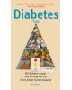 Diabetes Typ 2 - Mit Diabetes-Ampel